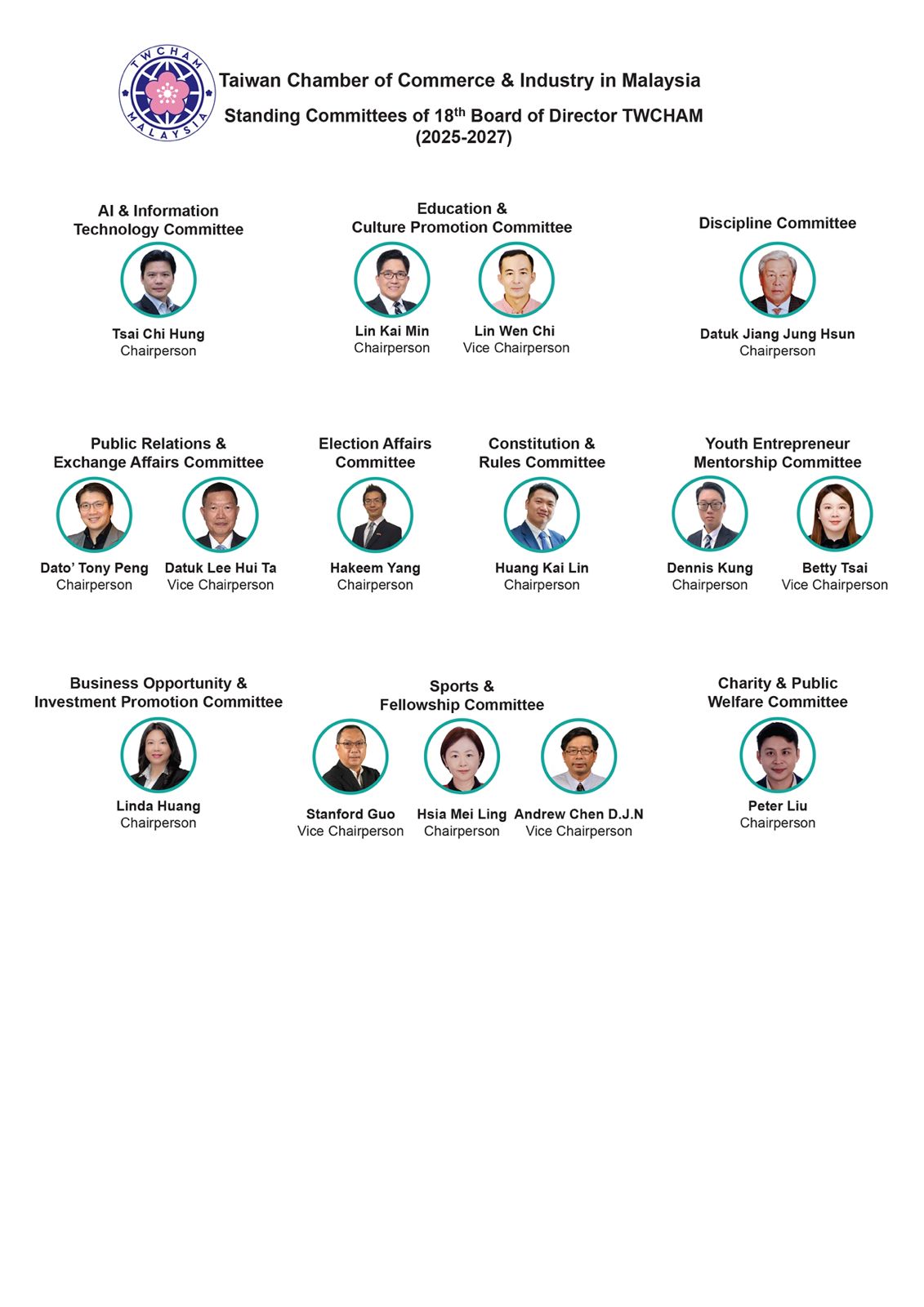 18th Standing Committee